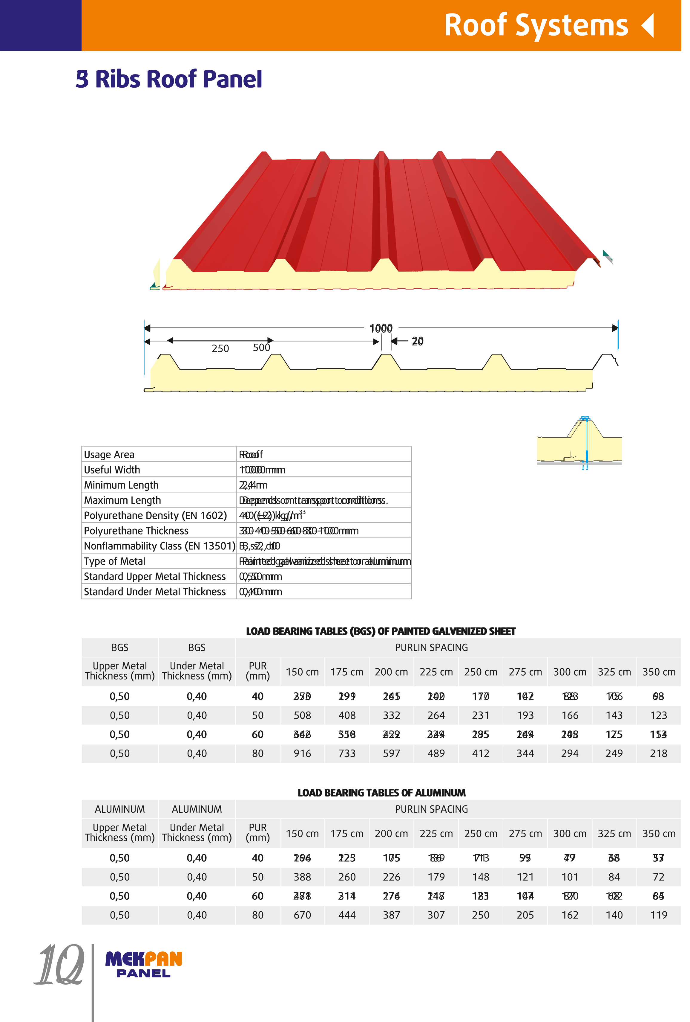 3 Ribs Roof Panel (by Mekpan Metal Panel Sanayi ve Ticaret Ltd. Şti.)